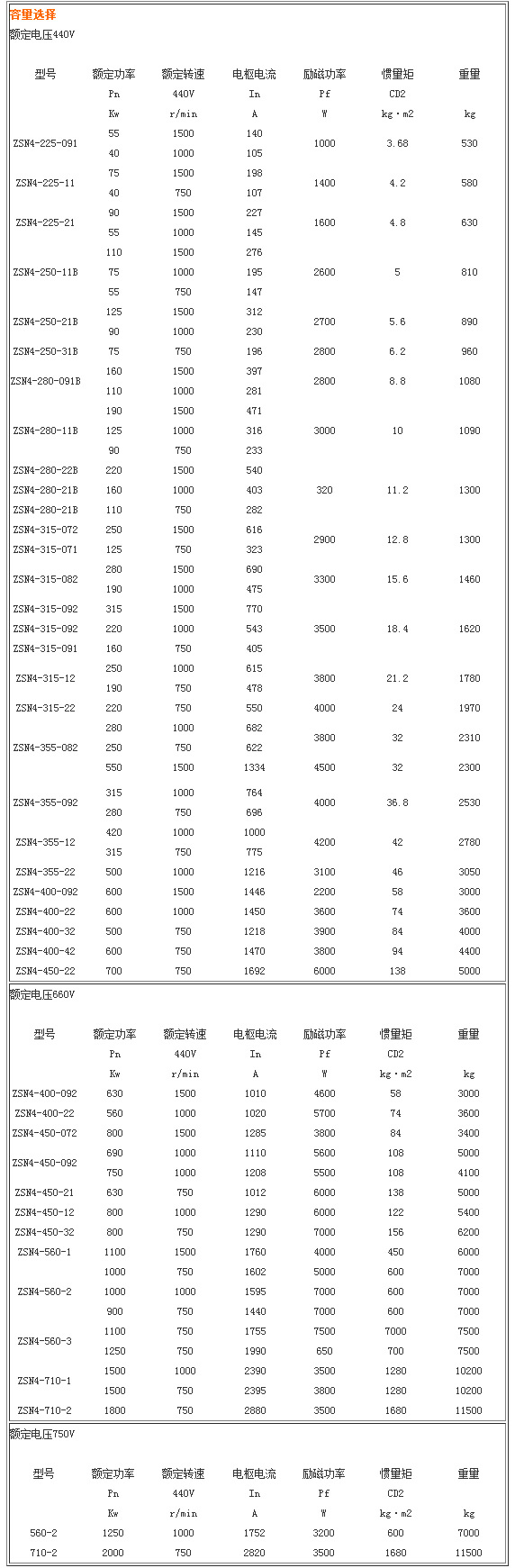 ZSN4系列直流電動機(jī)biao.jpg